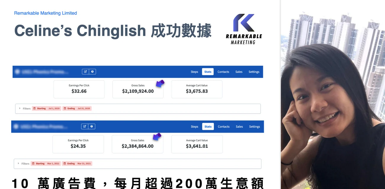 Celine's Chinglish 成功數據：每月 200 萬+ 生意額