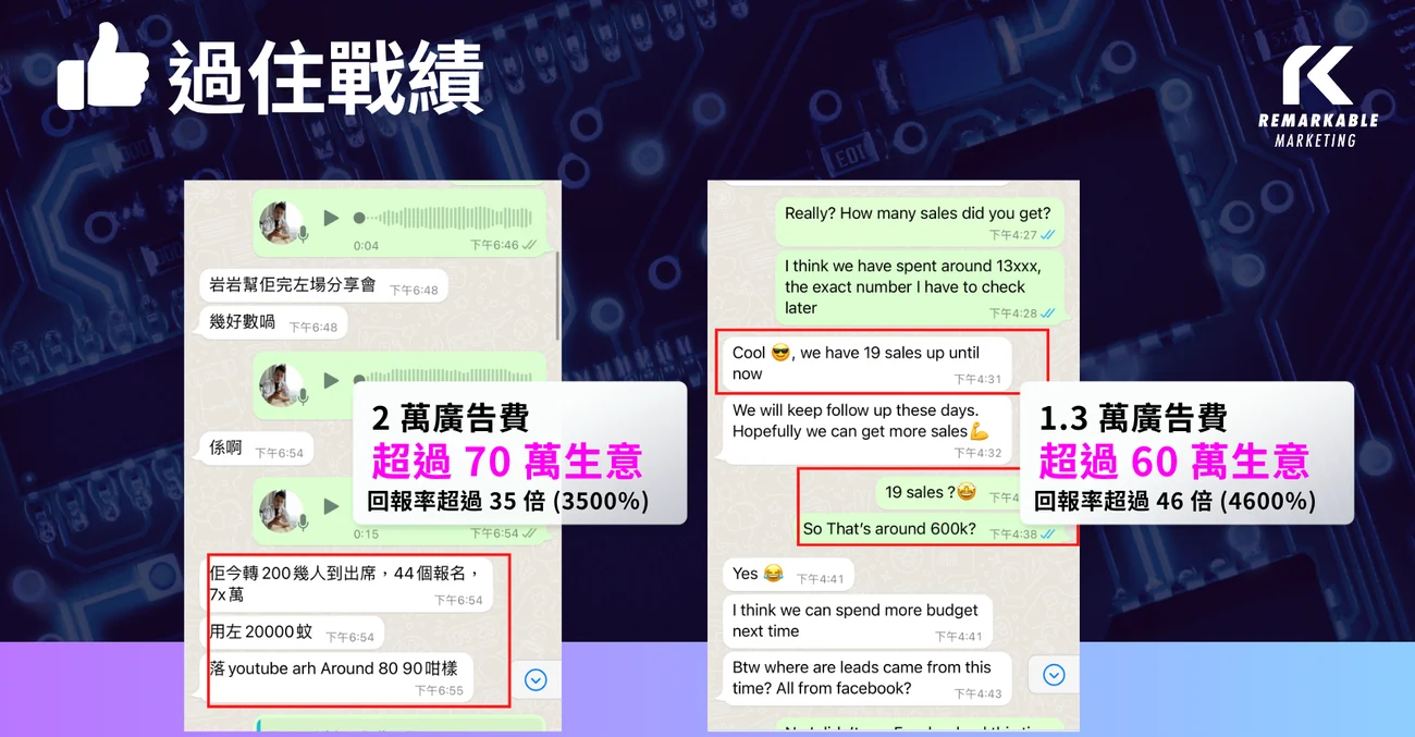 WhatsApp 真實成交對話：2萬→70萬、1.3萬→60萬